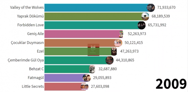 Foto - Sonuçları paylaştılar! İşte Diriliş Ertuğrul ve Kuruluş Osman bombası