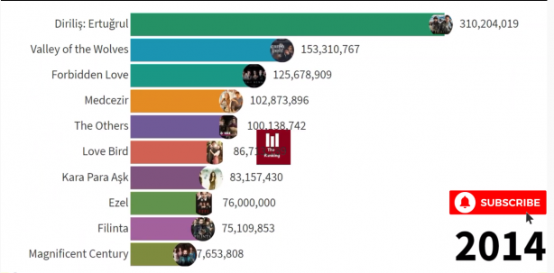Foto - Sonuçları paylaştılar! İşte Diriliş Ertuğrul ve Kuruluş Osman bombası