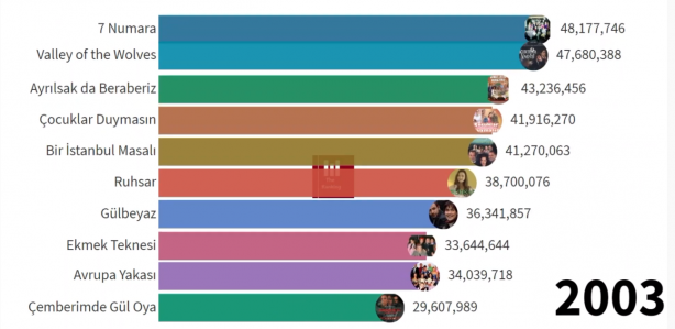 Foto - Sonuçları paylaştılar! İşte Diriliş Ertuğrul ve Kuruluş Osman bombası