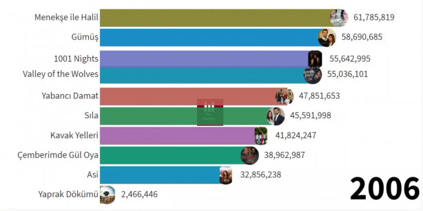 Foto - Sonuçları paylaştılar! İşte Diriliş Ertuğrul ve Kuruluş Osman bombası