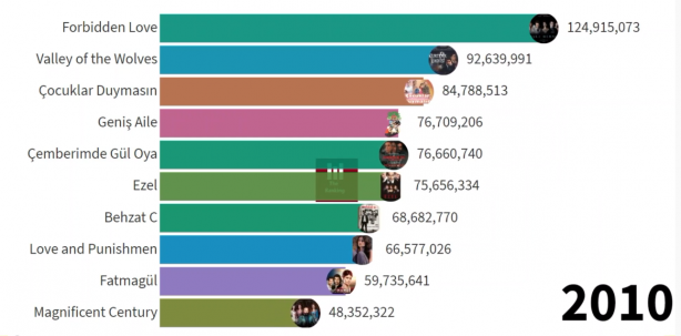 Foto - Sonuçları paylaştılar! İşte Diriliş Ertuğrul ve Kuruluş Osman bombası