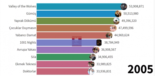 Foto - Sonuçları paylaştılar! İşte Diriliş Ertuğrul ve Kuruluş Osman bombası