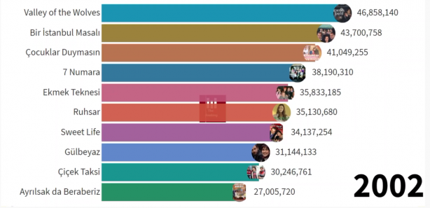 Foto - Sonuçları paylaştılar! İşte Diriliş Ertuğrul ve Kuruluş Osman bombası