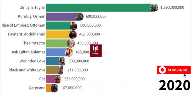 Foto - Sonuçları paylaştılar! İşte Diriliş Ertuğrul ve Kuruluş Osman bombası