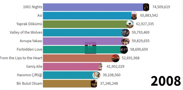 Foto - Sonuçları paylaştılar! İşte Diriliş Ertuğrul ve Kuruluş Osman bombası