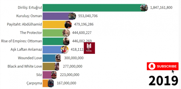 Foto - Sonuçları paylaştılar! İşte Diriliş Ertuğrul ve Kuruluş Osman bombası