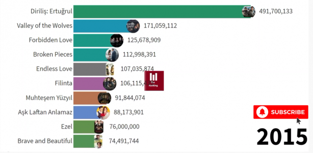Foto - Sonuçları paylaştılar! İşte Diriliş Ertuğrul ve Kuruluş Osman bombası