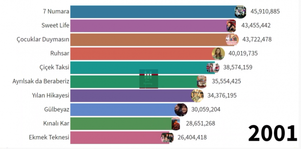 Foto - Sonuçları paylaştılar! İşte Diriliş Ertuğrul ve Kuruluş Osman bombası