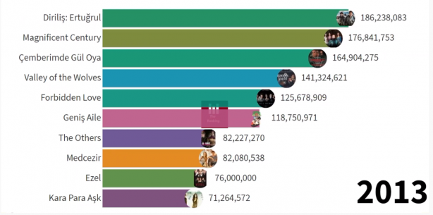 Foto - Sonuçları paylaştılar! İşte Diriliş Ertuğrul ve Kuruluş Osman bombası