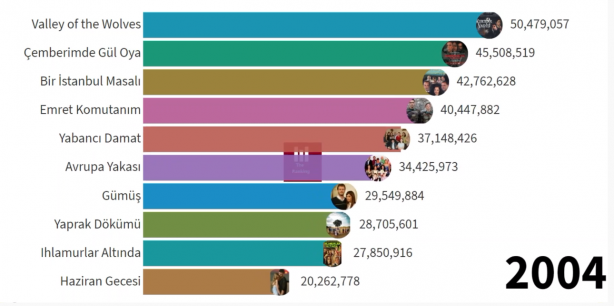Foto - Sonuçları paylaştılar! İşte Diriliş Ertuğrul ve Kuruluş Osman bombası