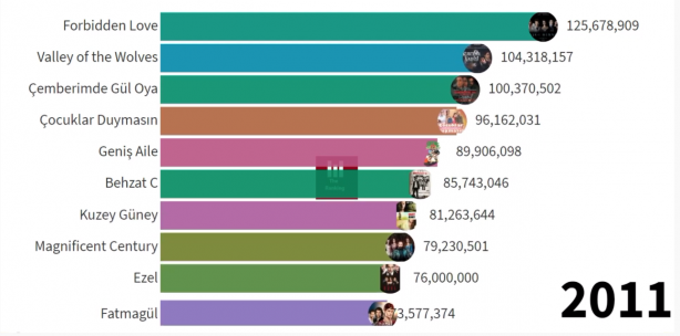 Foto - Sonuçları paylaştılar! İşte Diriliş Ertuğrul ve Kuruluş Osman bombası