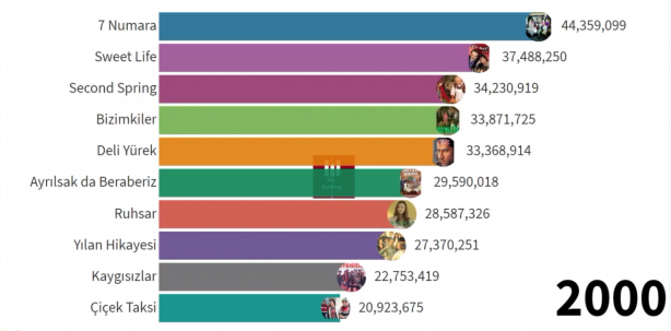 Foto - Sonuçları paylaştılar! İşte Diriliş Ertuğrul ve Kuruluş Osman bombası