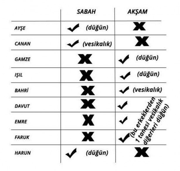 Foto - Sosyal medyada beyin yaktı! Herkes bu mantık sorusunu çözemiyor