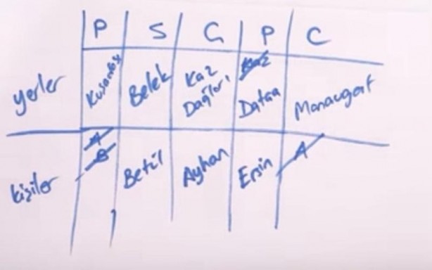 Foto - Sosyal medyada beyin yaktı! Herkes bu mantık sorusunu çözemiyor