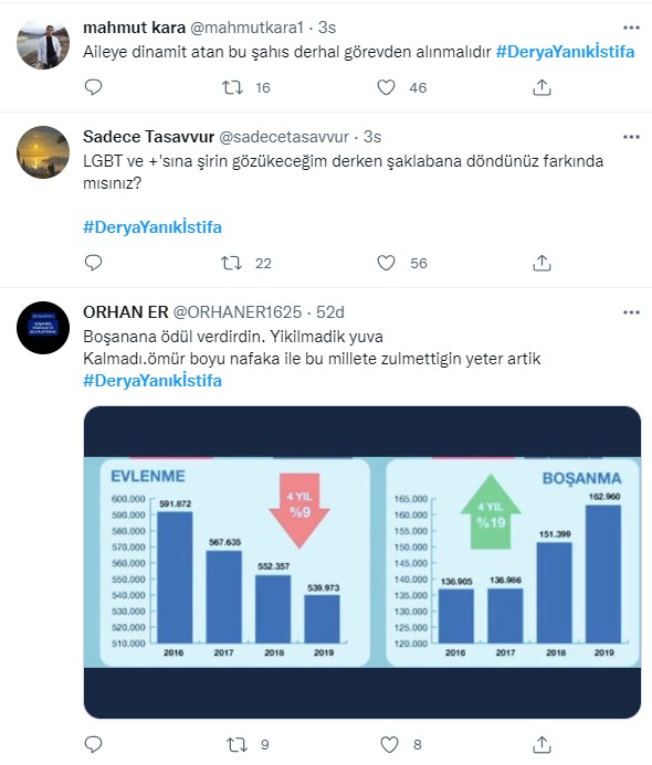 Foto - Sosyal medyada büyük tepki! 'Aile'ye sahip çıkan vatandaşları hedef alan Derya Yanık'a 'istifa' çağrısı! 