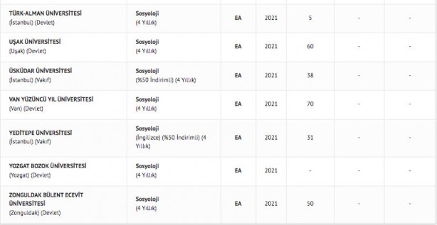 Foto - sosyoloji taban puanları 2022 sosyoloji başarı sıralamaları