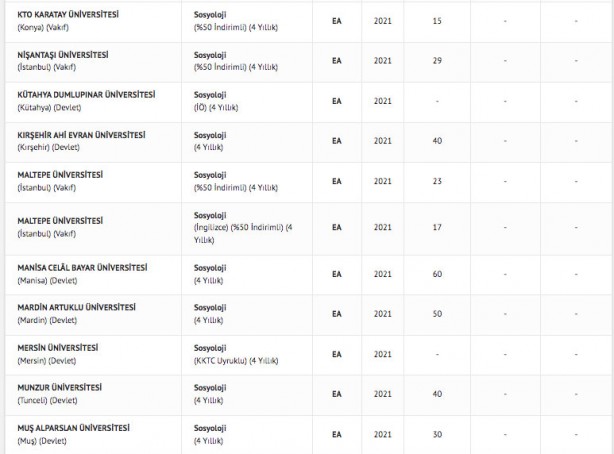 Foto - sosyoloji taban puanları 2022 sosyoloji başarı sıralamaları