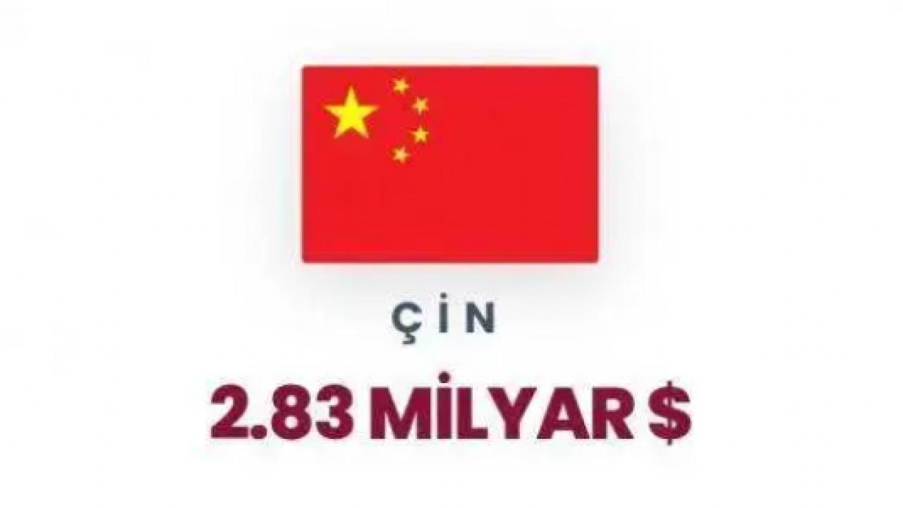 Foto - Soykırımı finanse ediyorlar: İşte Yahudilere en çok para aktaran ülkeler!