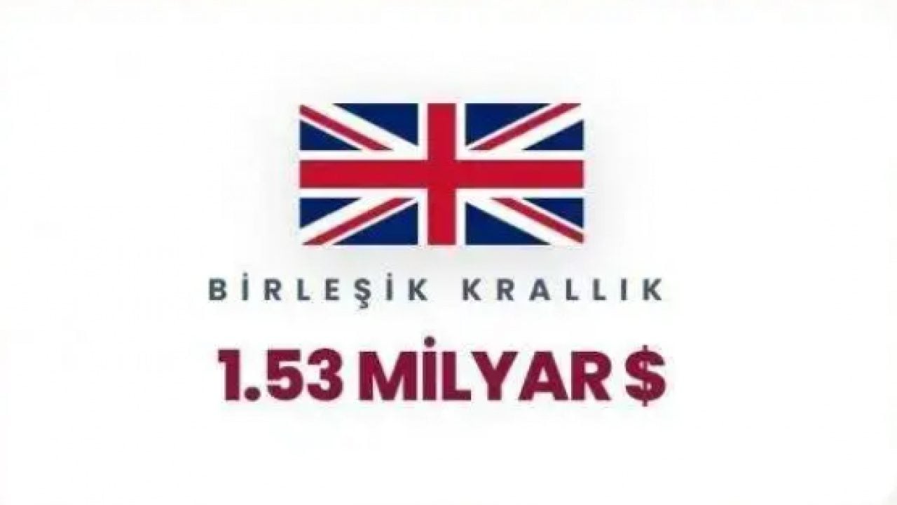 Foto - Soykırımı finanse ediyorlar: İşte Yahudilere en çok para aktaran ülkeler!