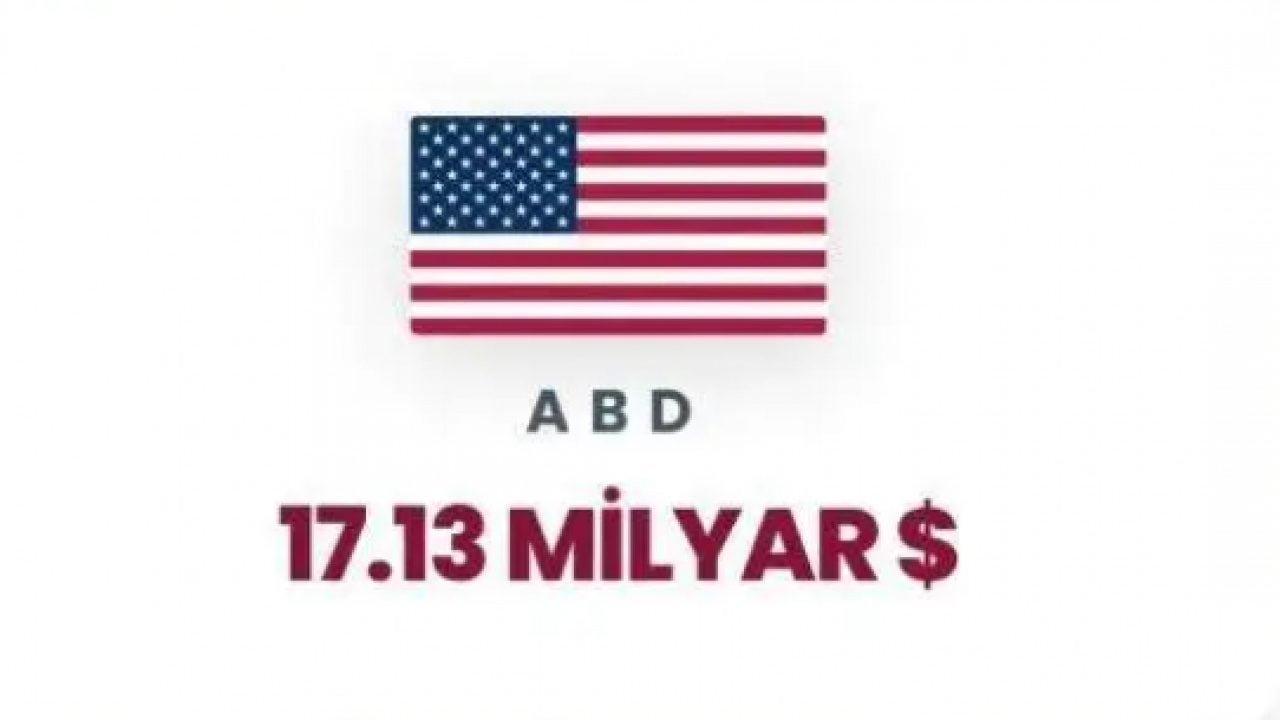 Foto - Soykırımı finanse ediyorlar: İşte Yahudilere en çok para aktaran ülkeler!