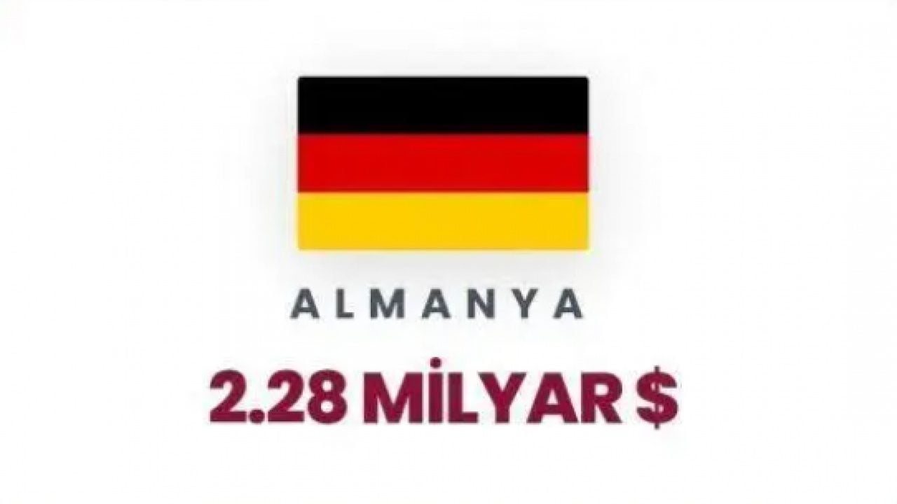 Foto - Soykırımı finanse ediyorlar: İşte Yahudilere en çok para aktaran ülkeler!