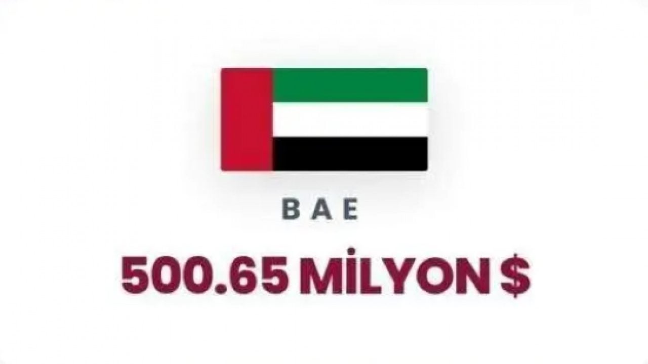 Foto - Soykırımı finanse ediyorlar: İşte Yahudilere en çok para aktaran ülkeler!