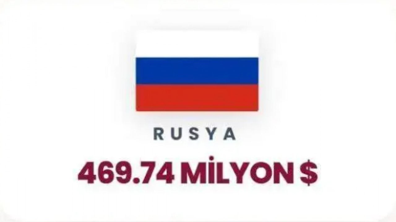 Foto - Soykırımı finanse ediyorlar: İşte Yahudilere en çok para aktaran ülkeler!