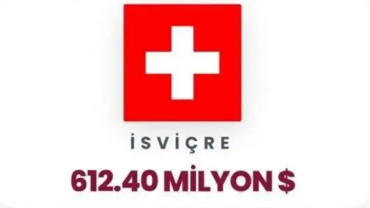 Foto - Soykırımı finanse ediyorlar: İşte Yahudilere en çok para aktaran ülkeler!