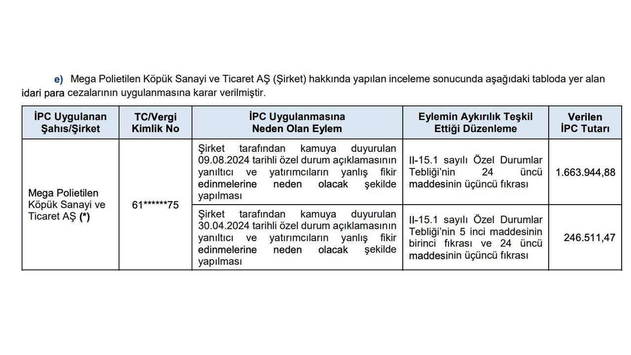 Foto - SPK o şirketlere milyonlarca lira ceza kesti