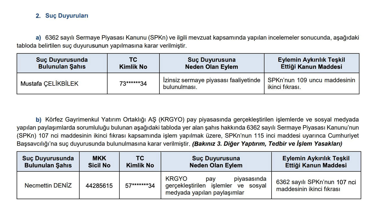 Foto - SPK o şirketlere milyonlarca lira ceza kesti