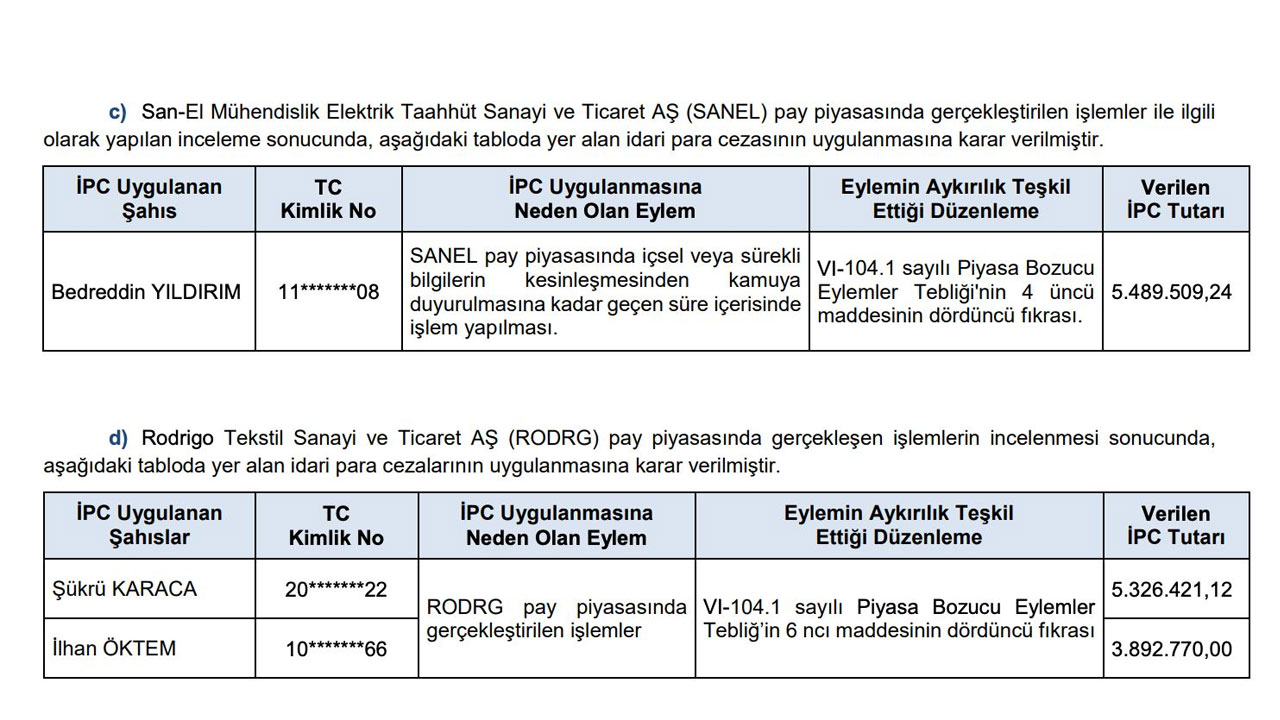 Foto - SPK o şirketlere milyonlarca lira ceza kesti