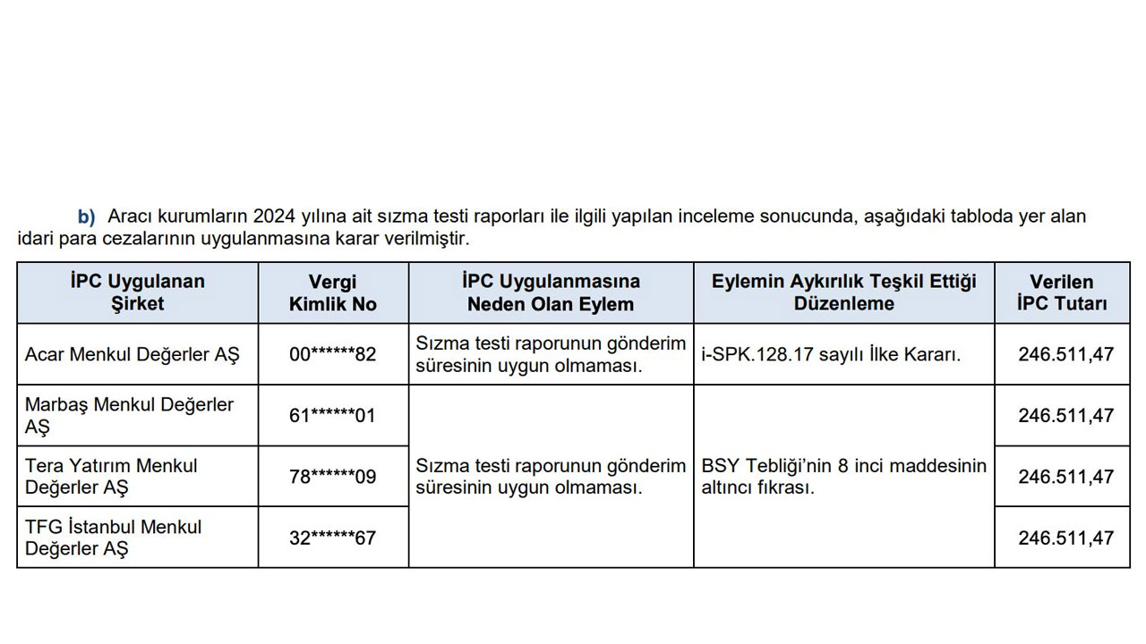 Foto - SPK o şirketlere milyonlarca lira ceza kesti