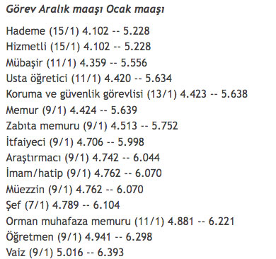 Foto - SSK ve Bağ-Kur emeklisi ne kadar maaş alacak? En düşük SGK ve Bağkur maaşları ne kadar oldu 2022?