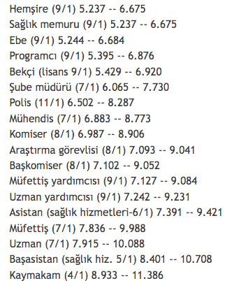 Foto - SSK ve Bağ-Kur emeklisi ne kadar maaş alacak? En düşük SGK ve Bağkur maaşları ne kadar oldu 2022?