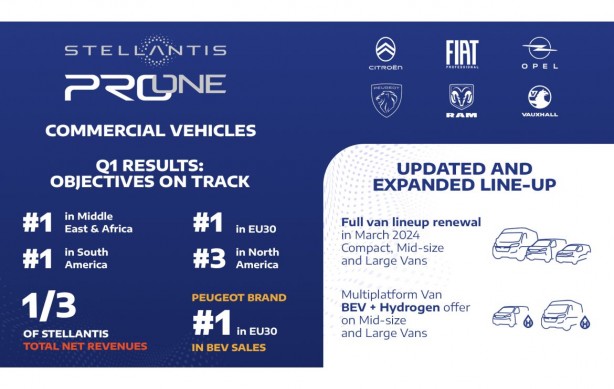 Foto - Stellantis’in ilk çeyrek gelirlerinin üçte biri Stellantis Pro One’dan geldi! 
