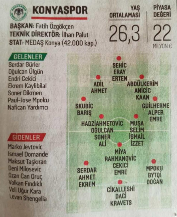 Foto - Süper Lig'de 2021-2022 sezonu başlıyor! İşte takım takım tüm transferler