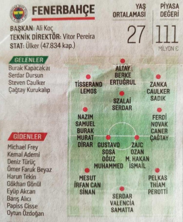 Foto - Süper Lig'de 2021-2022 sezonu başlıyor! İşte takım takım tüm transferler