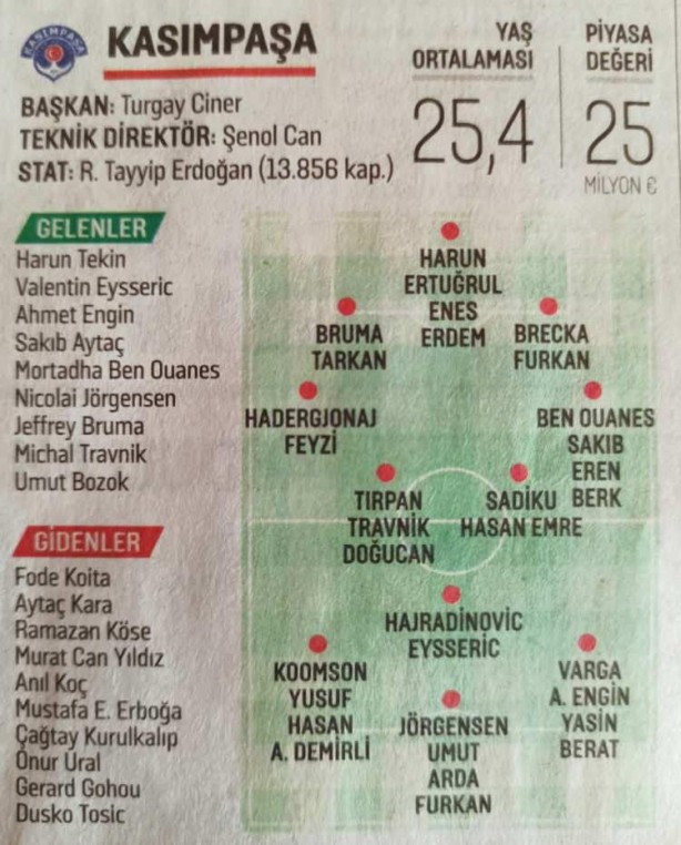 Foto - Süper Lig'de 2021-2022 sezonu başlıyor! İşte takım takım tüm transferler