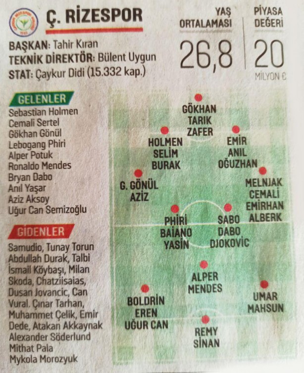 Foto - Süper Lig'de 2021-2022 sezonu başlıyor! İşte takım takım tüm transferler