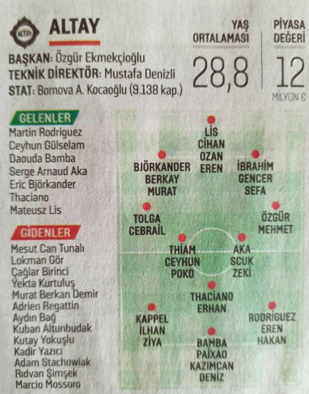 Foto - Süper Lig'de 2021-2022 sezonu başlıyor! İşte takım takım tüm transferler