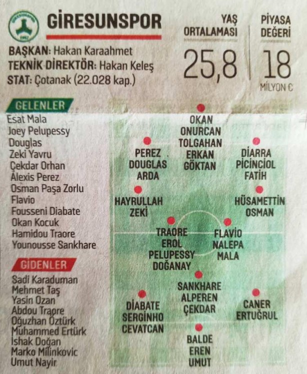 Foto - Süper Lig'de 2021-2022 sezonu başlıyor! İşte takım takım tüm transferler