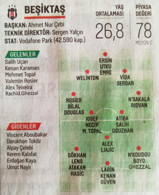 Foto - Süper Lig'de 2021-2022 sezonu başlıyor! İşte takım takım tüm transferler