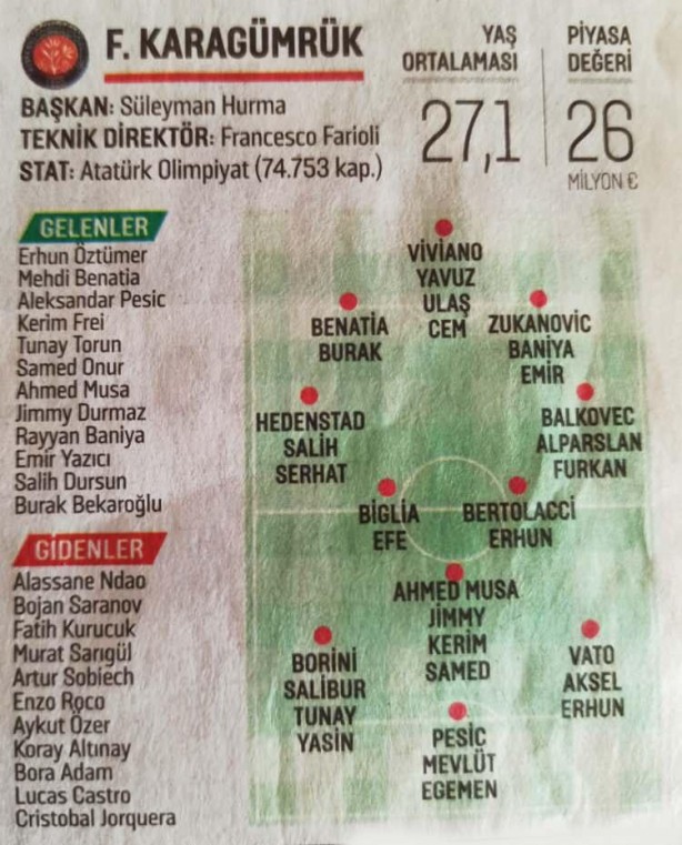 Foto - Süper Lig'de 2021-2022 sezonu başlıyor! İşte takım takım tüm transferler