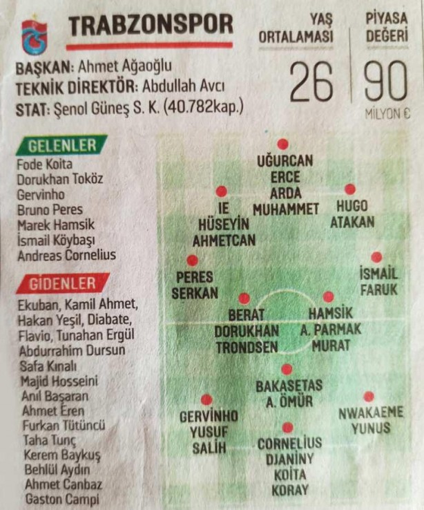 Foto - Süper Lig'de 2021-2022 sezonu başlıyor! İşte takım takım tüm transferler