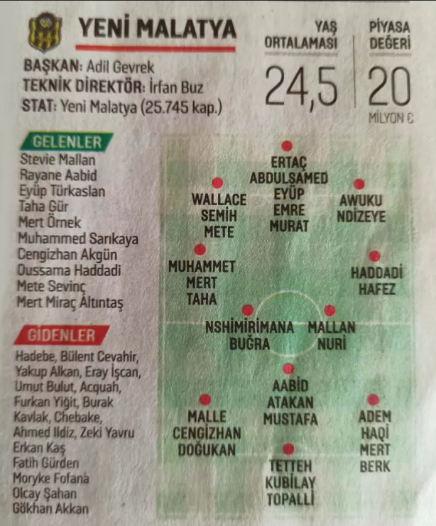 Foto - Süper Lig'de 2021-2022 sezonu başlıyor! İşte takım takım tüm transferler