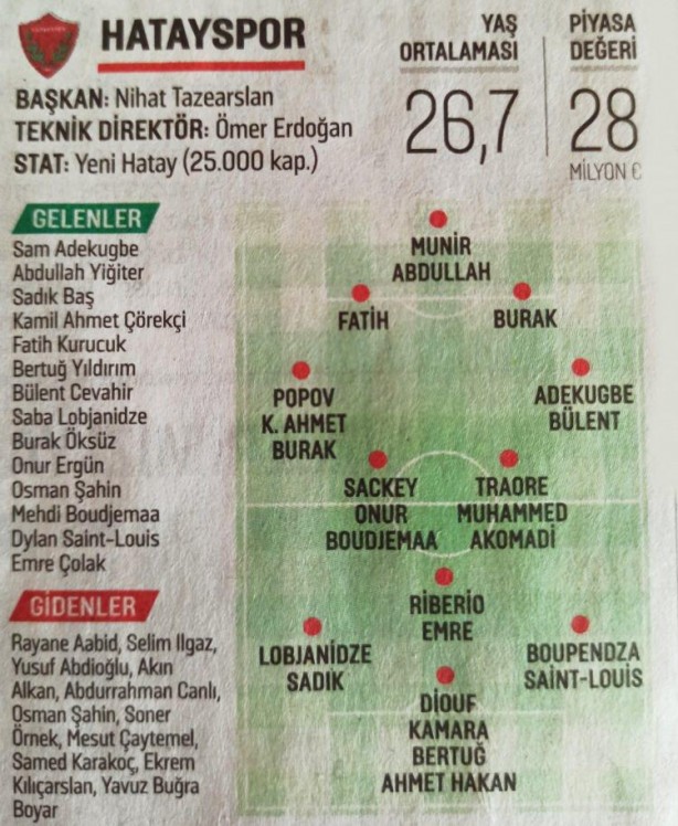 Foto - Süper Lig'de 2021-2022 sezonu başlıyor! İşte takım takım tüm transferler