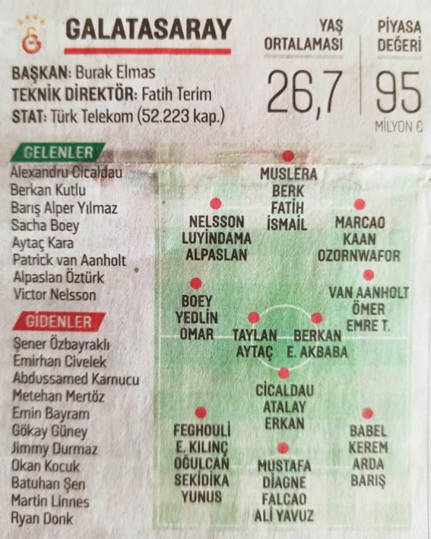 Foto - Süper Lig'de 2021-2022 sezonu başlıyor! İşte takım takım tüm transferler