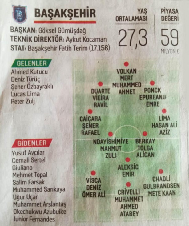 Foto - Süper Lig'de 2021-2022 sezonu başlıyor! İşte takım takım tüm transferler