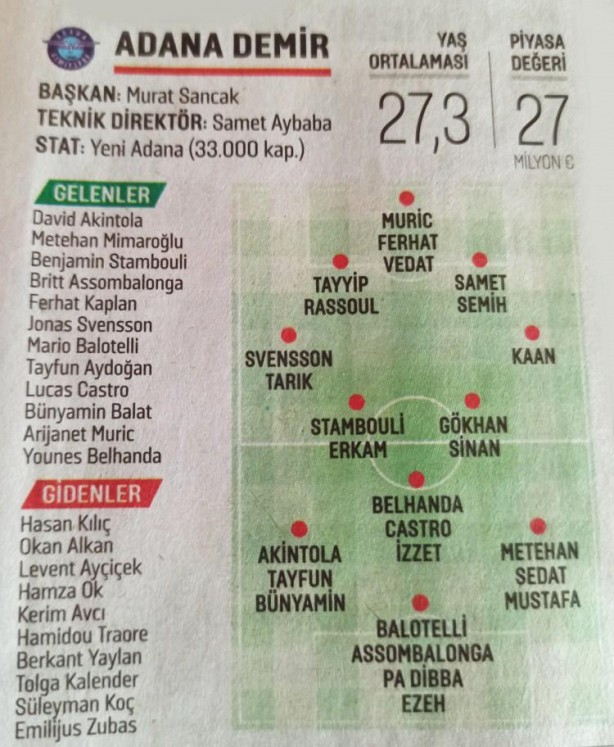 Foto - Süper Lig'de 2021-2022 sezonu başlıyor! İşte takım takım tüm transferler