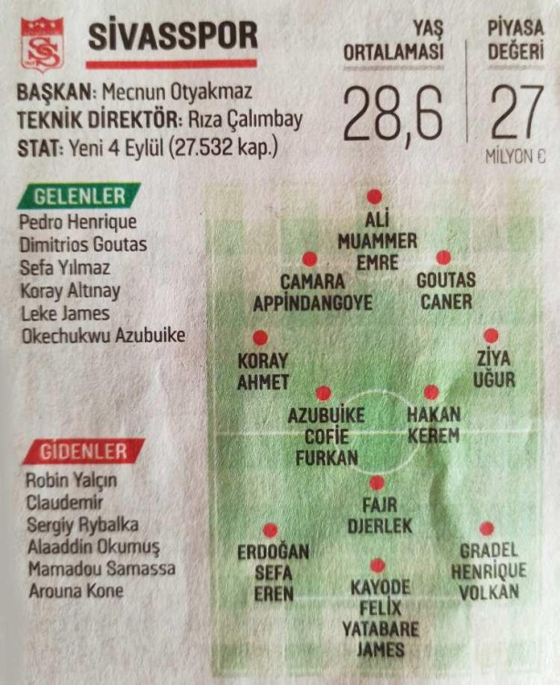 Foto - Süper Lig'de 2021-2022 sezonu başlıyor! İşte takım takım tüm transferler